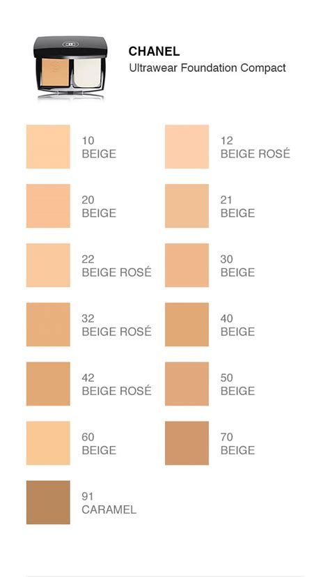 chanel foundation.|Chanel foundation comparison chart.